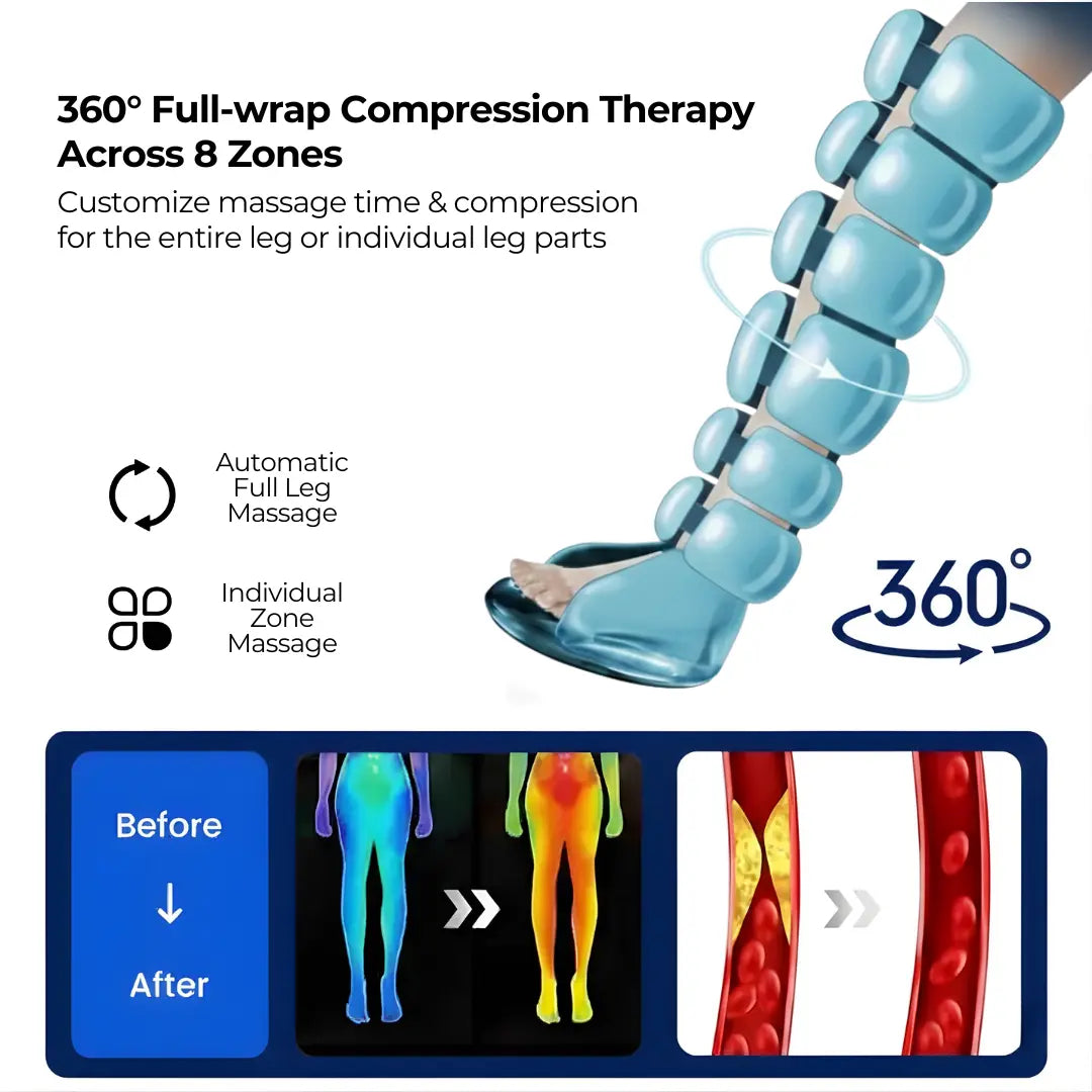 8 Chamber Pro Compression Recovery Boots